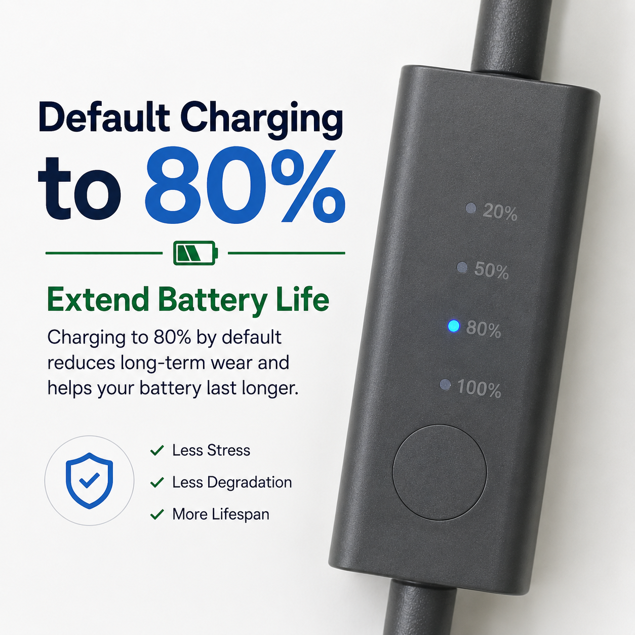 CyberPika smart charger default 80% charging mode helps extend e-bike battery life