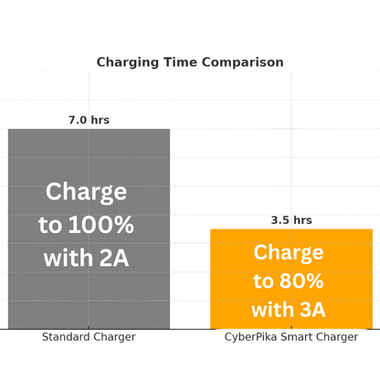 Smart GaN Charger